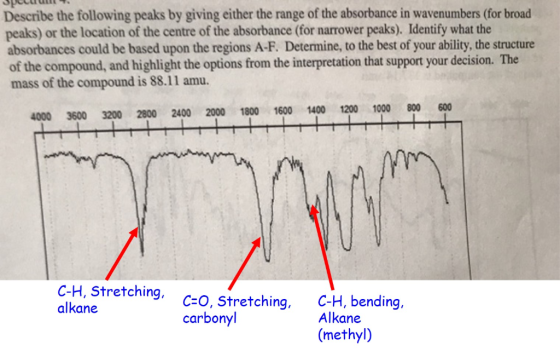 Describe the following peaks by giving either the range of the absorbance in wavenumbers (for broad peaks) or the location of