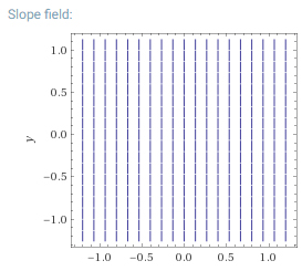 Slope field 1.0 0.5 0.0 -0.5 1.0 1.0-0.5 0.0 0.5 1.0