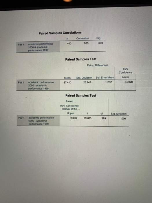 Paired Samples Correlations N Correlation Sig. 400 985 academic performance 2000 & academic Par 1 1999 Paired Samples Test Pa