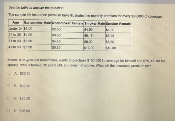 Use the table to answer the question. The sample life insurance premium table illustrates the monthly premium for every $25,0