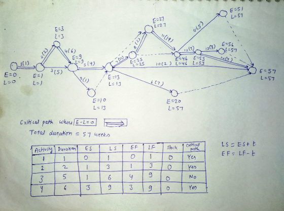 E-SI L=S7 E-27 LE27 E-3 i5) L-3 (19) E-SL 3(3) OLEST y76) E-9 s(4) (2) ESY6 E-5 L-S3 F25 o(2 ) L4 3 (5) E 0 E- 57 E=) E13 Lに