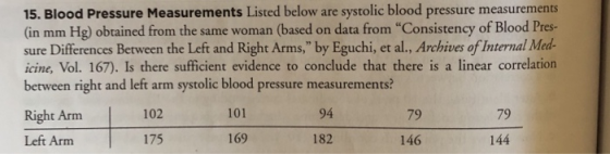 15. Blood Pressure Measurements Listed below are systolic blood pressure measurements (in mm Hg) obtained from the same woman