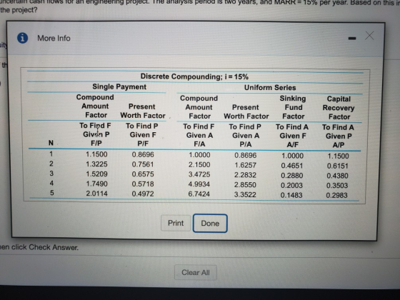 Cash fiows for an engineering project. The analysis period is two years, and MARR= 15% per year. Based on this in the project