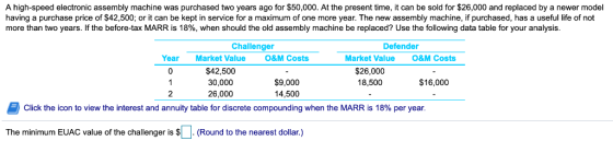 A high-speed electronic assembly machine was purchased two years ago for $50,000. At the present time, it can be sold for $26
