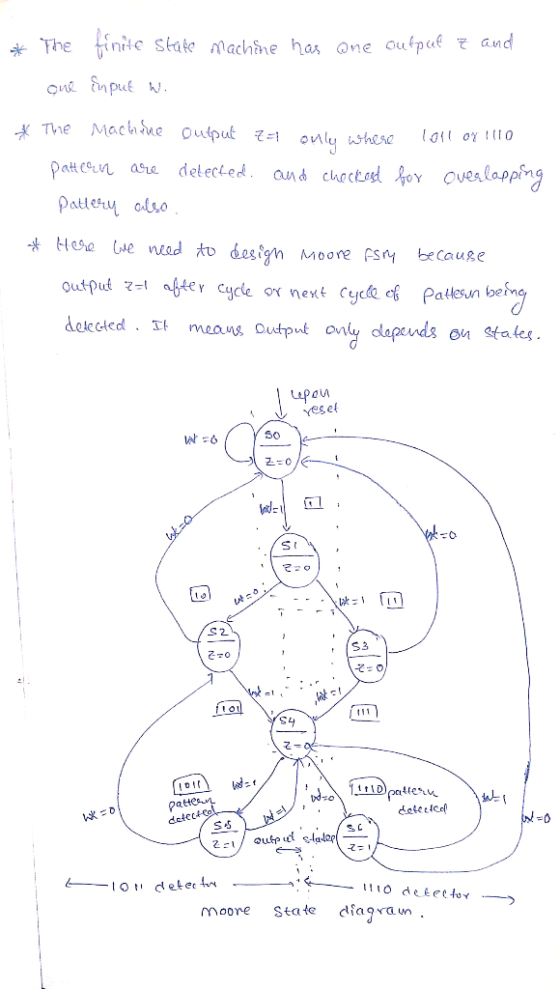 he nte state Machme has one ufpe t and The Machne Output そะเ owlu whose 1011 ογ:(10 pattern aha detected. and chockad知ㄚ vesla