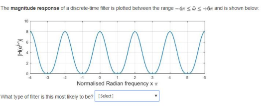 The magnitude response of a discrete-time filter is plotted between the range-4T ώ +6x and is shown below. 10 -2 0 Normalised