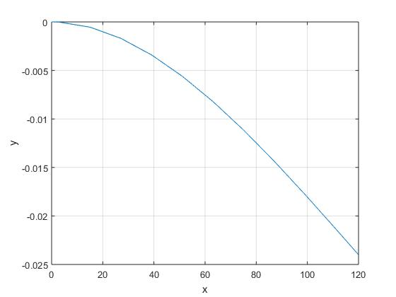 0.005 -0.01 -0.015 -0.02 0.025 20 100 40 60 80 120