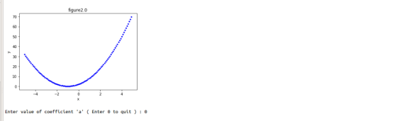 igure2.0 70 60 50 40 30 20 10 Enter value of coefficient a ( Enter to quit ) : e
