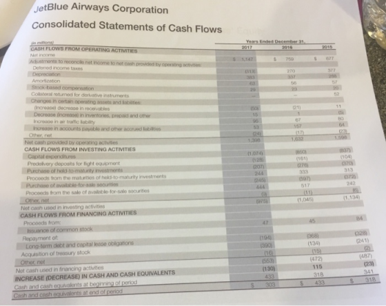 etBlue Airways Corporation Consolidated Statements of Cash Flows Years Ended 2017 miions) CASH FLOWS FROM OPERATING ACTIVITIE