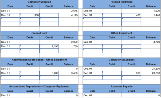 Computer Supplies Prepaid Insurance Date Debit Credit Balance Date Debit Credit Balance Dec. 01 2,645 Dec. 01 1,920 Dec. 15 D