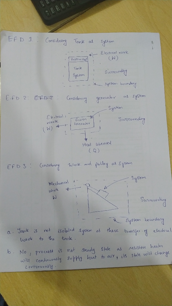 EF D 1 Consideig Tark as System 1 Electrical work 4 Resive Hat (W) Tonk Swreundy System Iystem bourdany f.FD 2 EPD2 Cantidenn