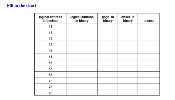 Fill in the chart logical addresslogical addresspage in offset in binary in decimal 12 15 19 in binary binary access 36 41 45