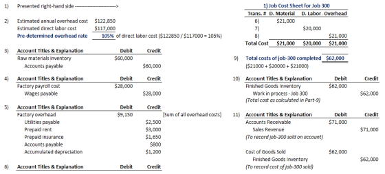 1) 1) Job Cost Sheet for Job 300 Presented right-hand side Trans. # D. Material D. Labor. Overhead $122,850 $117,000 105% of