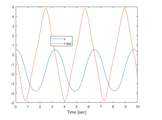 9 8 7 6 5 θθ 4 3 2 0 432 0-1-2-3-4-5 |