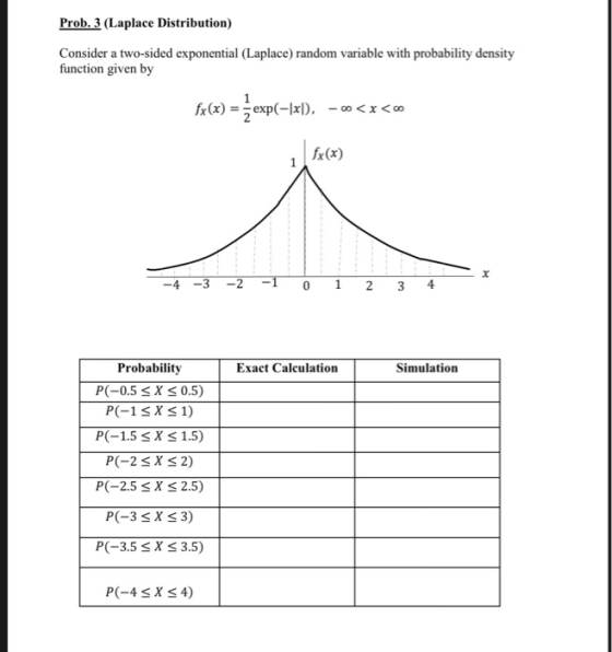 Prob.3 (Laplace Distribution) Consider a two-sided exponential (Laplace) random variable with probability density function gi