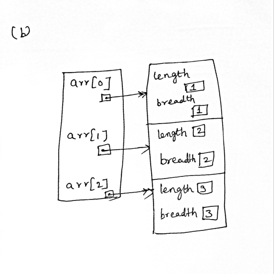 length arroJ breadth langth 2 L1JAAD breath 2 arrf23 length breadth3