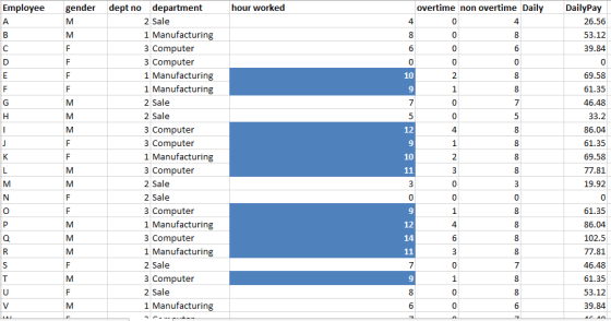 DailyPay Employee gender dept no department hour worked overtime non overtime Daily 2 Sale 1 Manufacturing 3 Computer 3 Compu