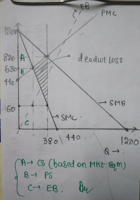 PMC 80 63018 140 SMB 60 SMC 200 38 o \ 44 o