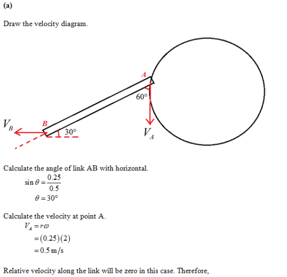 Draw the velocity diagram 60° 30° Calculate the angle of link AB with horizontal 0.25 0.5 θ 30° Calculate the velocity at poi