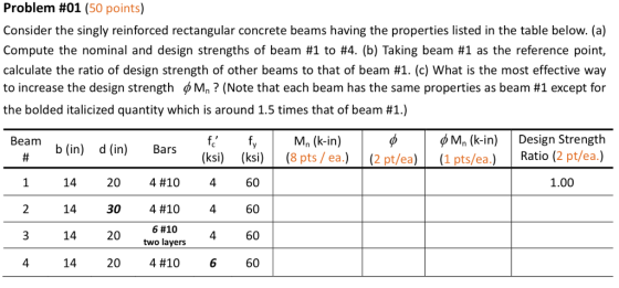 Problem #01 (50 points) Consider the singly reinforced rectangular concrete beams having the properties listed in the table b