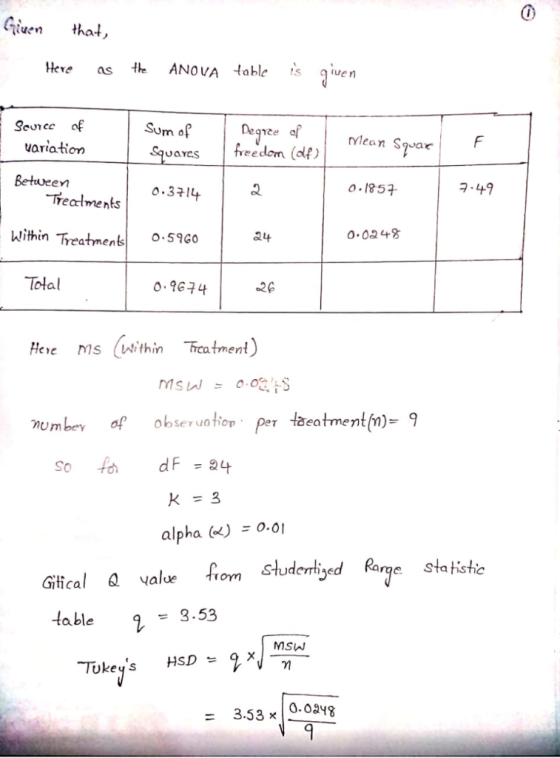 Giuen thal, Heve h ANOVA table is giuen as Sum ‘f variation edom (d Mean Sp-ar Between -4+9 Trealmenks0.314 Within Treatmens0