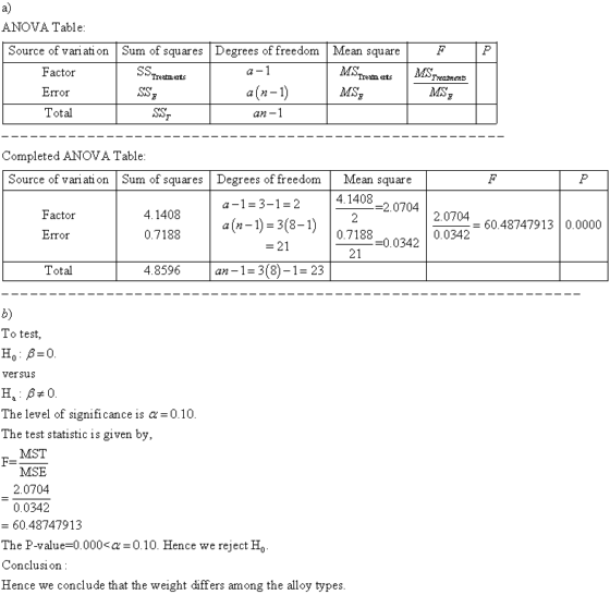 a) ANOVA Table Source of variation Sum of squres Degrees of freedom Mean square Factor ror Total C- atm entsMS, Treatm erts T