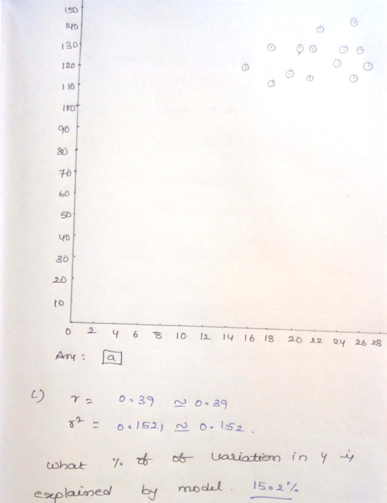 ISD 140 130 12D 1 10 90 80 To 50 yD 30 20 to 오y6810 12 14 16 18 2012242628 %, coha上 modul. 15.2% eseplaineo