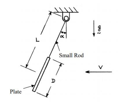 L Small Rod Plate