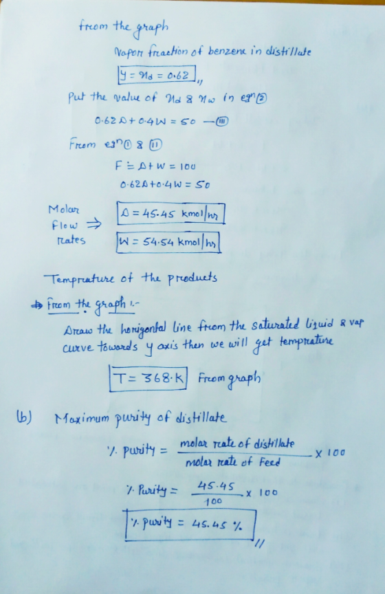 frem the praph opon frachon of benzenk in distillade 42 Molan flow → uates W4.S4 kmol hy A = 45-45 kmolhn Temprature ot the P
