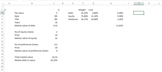 K H G D B A 1 Weight Cost 2 0.49% 4,80% 10.23% Debt Par value 9.90% 13.10% 75.60% 6% Equity Rate 4 1.42% 10.00% 14.17% Prefer