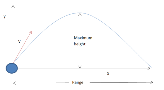 MaximumheightRange