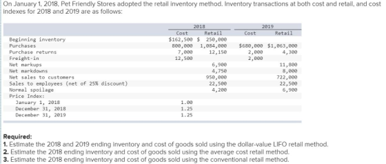 On January 1, 2018, Pet Friendly Stores adopted the retail inventory method. Inventory transactions at both cost and retail,