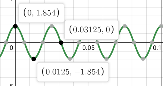 (0, 1.854) (0.03125, 0) 0.05 0.1 0 (0.0125, 1.854)