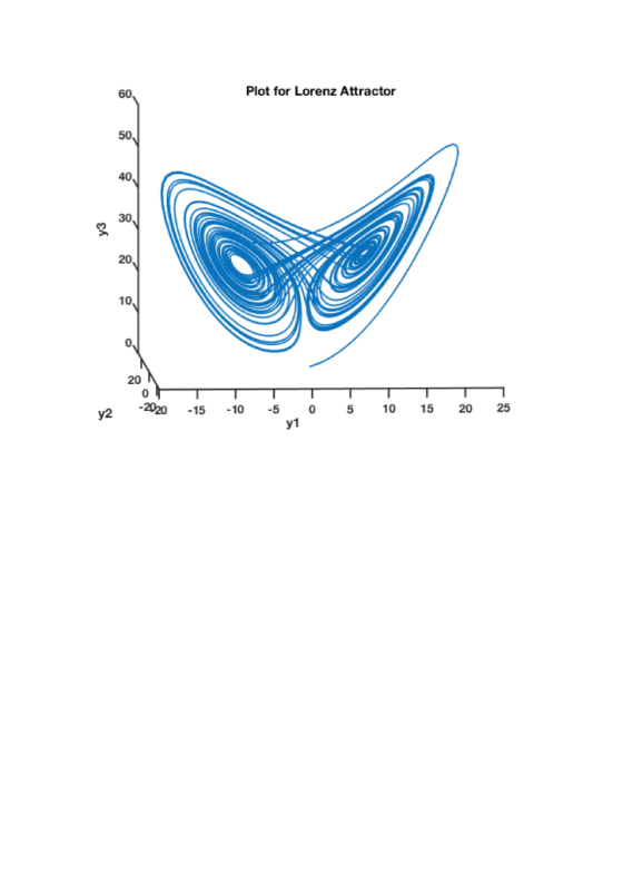 60 Plot for Lorenz Attractor 50 40 20 10 0 20 0 y2 2020-15-10 -505 10 15 20 25 y 1