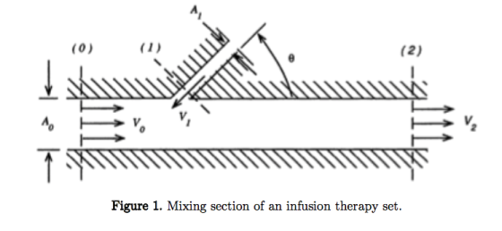 r1) Figure 1. Mixing section of an infusion therapy set.