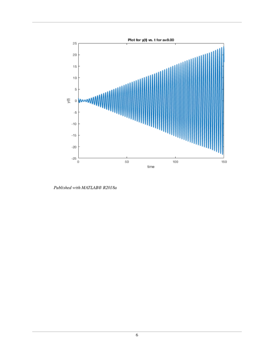 Plot for y(t vs. t for a-9.00 25 20 15 5 -5 10 15 20 150 100 50 time Published with MATLAB R2018a 6