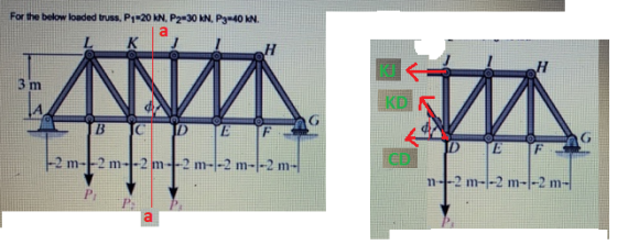 For the below loaded truss, P1-20 kN, P2 30 kN, P3-40 kN. K H 3 m C E F E -2 m--2 m--2 m--2 m-1-2 m-1-2 m- n--2 m-1-2 m-1-2 m