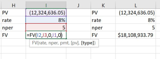H J K L (12,324,636.05) (12,324,636.05) PV PV 8% 8% rate rate 5 nper nper = FV(12,13,0,1,0) $18,108,933.79 FV FV FV(rate, npe