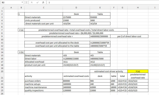 Desk Table Direct materials Units produced direct materials cost per unit 1575000 950000 5000 D3/D4 E3/E4 6 redetermined over