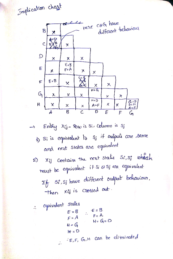 n Chau Herc csG have different behaviu E-B E-B El and nest Staus ae eqpicalent must be eqrivaknt i Si sj a eq valent t, have
