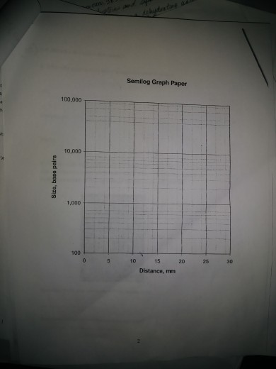 tata Semilog Graph Paper 100,000 10,000 1,000 100 15 20 28 30 Distance, mm 10