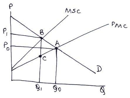 MSC PM C A D 90