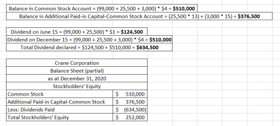 Balance in Common Stock Account (99,000 25,500 3,000) * $4 $510,000 Balance in Additional Paid-in Capital-Common Stock Accoun