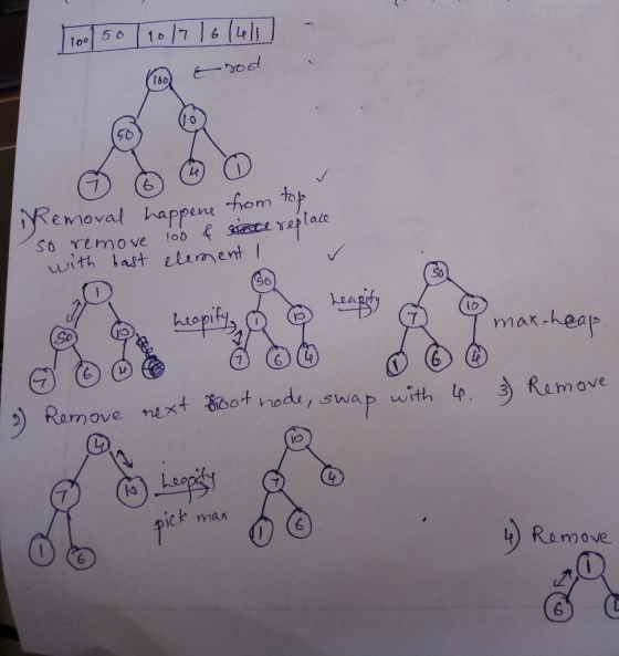 50 Le 7) (6 -to with laat elument | S6 to Ne. Remove next- geBot node , swap nith lp、 3) Remove lo ick max Ramove 6