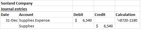 Sunland Company Journal entries Date Account Debit Credit Calculation $ 6,540 31-Dec Supplies Expense Supplies 8720-2180 $ 6,