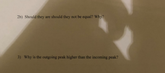 2b) Should they are should they not be equal? Why? 3) Why is the outgoing peak higher than the incoming peak?