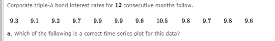 Corporate triple-A bond interest rates for 12 consecutive months follow. 9.8 9.3 9.1 9.2 9.7 9.9 9.9 9.6 10.5 9.7 9.8 9.6 a.