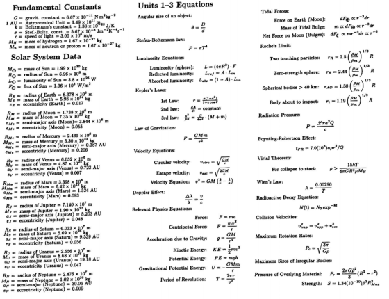 Units 1-3 Equations Fundamental Constants Tidal Forces: G gravit. constant 6.67 x 10-1 Nmkg -2 Astronomical Unit 1.49 x 101