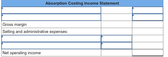 Absorption Costing Income Statement Gross margin Selling and administrative expenses: Net operating income