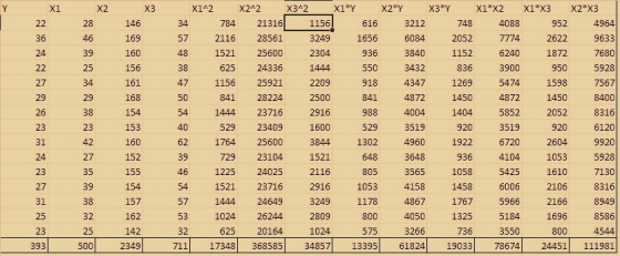 X2 2 X2 Y X1*Y X3*Y X1*X2 X1*X3 X2*X3 Y X1 X2 X3 X1 2 X3^2 21316 4964 22 28 146 34 784 1156 616 3212 748 4088 952 36 46 169 5